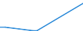 Flow: Exports / Measure: Values / Partner Country: France incl. Monaco & overseas / Reporting Country: Estonia