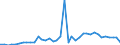 Flow: Exports / Measure: Values / Partner Country: France incl. Monaco & overseas / Reporting Country: Germany
