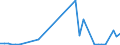 Flow: Exports / Measure: Values / Partner Country: France incl. Monaco & overseas / Reporting Country: Greece