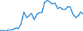 Flow: Exports / Measure: Values / Partner Country: France incl. Monaco & overseas / Reporting Country: Italy incl. San Marino & Vatican