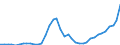 Flow: Exports / Measure: Values / Partner Country: World / Reporting Country: Canada