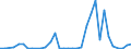 Flow: Exports / Measure: Values / Partner Country: World / Reporting Country: Chile