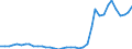 Flow: Exports / Measure: Values / Partner Country: World / Reporting Country: Denmark