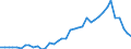 Handelsstrom: Exporte / Maßeinheit: Werte / Partnerland: World / Meldeland: Finland