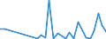 Flow: Exports / Measure: Values / Partner Country: World / Reporting Country: Iceland