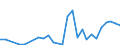 Handelsstrom: Exporte / Maßeinheit: Werte / Partnerland: World / Meldeland: Israel