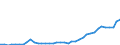 Flow: Exports / Measure: Values / Partner Country: World / Reporting Country: Italy incl. San Marino & Vatican