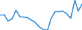 Flow: Exports / Measure: Values / Partner Country: World / Reporting Country: Luxembourg