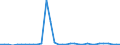 Flow: Exports / Measure: Values / Partner Country: World / Reporting Country: Mexico