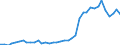 Handelsstrom: Exporte / Maßeinheit: Werte / Partnerland: World / Meldeland: Netherlands