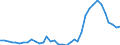 Flow: Exports / Measure: Values / Partner Country: World / Reporting Country: New Zealand