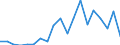 Flow: Exports / Measure: Values / Partner Country: China / Reporting Country: Canada