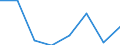 Flow: Exports / Measure: Values / Partner Country: China / Reporting Country: Czech Rep.