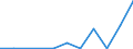 Flow: Exports / Measure: Values / Partner Country: China / Reporting Country: Finland