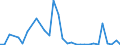 Flow: Exports / Measure: Values / Partner Country: Chinese Taipei / Reporting Country: Australia