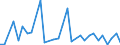 Flow: Exports / Measure: Values / Partner Country: Chinese Taipei / Reporting Country: Canada