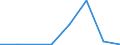 Flow: Exports / Measure: Values / Partner Country: Chinese Taipei / Reporting Country: Finland