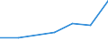 Flow: Exports / Measure: Values / Partner Country: Chinese Taipei / Reporting Country: Lithuania