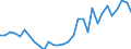 Flow: Exports / Measure: Values / Partner Country: World / Reporting Country: Belgium