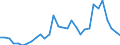 Flow: Exports / Measure: Values / Partner Country: World / Reporting Country: Czech Rep.