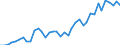 Flow: Exports / Measure: Values / Partner Country: World / Reporting Country: United Kingdom