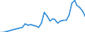 Flow: Exports / Measure: Values / Partner Country: World / Reporting Country: USA incl. PR. & Virgin Isds.