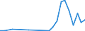 Flow: Exports / Measure: Values / Partner Country: China / Reporting Country: Austria