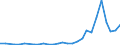 Flow: Exports / Measure: Values / Partner Country: China / Reporting Country: France incl. Monaco & overseas