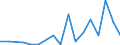 Flow: Exports / Measure: Values / Partner Country: China / Reporting Country: Poland