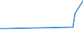 Flow: Exports / Measure: Values / Partner Country: China / Reporting Country: Portugal