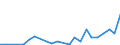 Flow: Exports / Measure: Values / Partner Country: China / Reporting Country: Sweden