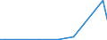 Flow: Exports / Measure: Values / Partner Country: China / Reporting Country: Switzerland incl. Liechtenstein