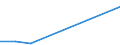 Flow: Exports / Measure: Values / Partner Country: Chinese Taipei / Reporting Country: Estonia