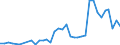 Flow: Exports / Measure: Values / Partner Country: Chinese Taipei / Reporting Country: France incl. Monaco & overseas