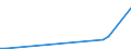 Flow: Exports / Measure: Values / Partner Country: Chinese Taipei / Reporting Country: Portugal