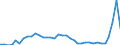 Flow: Exports / Measure: Values / Partner Country: World / Reporting Country: Australia