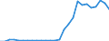 Flow: Exports / Measure: Values / Partner Country: World / Reporting Country: Austria