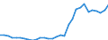 Flow: Exports / Measure: Values / Partner Country: World / Reporting Country: Belgium