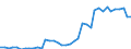 Flow: Exports / Measure: Values / Partner Country: World / Reporting Country: Canada