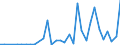 Flow: Exports / Measure: Values / Partner Country: World / Reporting Country: Chile