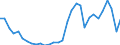 Flow: Exports / Measure: Values / Partner Country: World / Reporting Country: Czech Rep.