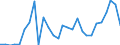 Flow: Exports / Measure: Values / Partner Country: World / Reporting Country: Finland