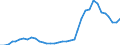 Flow: Exports / Measure: Values / Partner Country: World / Reporting Country: France incl. Monaco & overseas