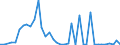 Flow: Exports / Measure: Values / Partner Country: World / Reporting Country: Greece