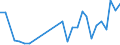 Flow: Exports / Measure: Values / Partner Country: World / Reporting Country: Israel