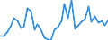 Flow: Exports / Measure: Values / Partner Country: World / Reporting Country: Italy incl. San Marino & Vatican