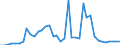 Flow: Exports / Measure: Values / Partner Country: World / Reporting Country: Japan