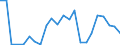 Flow: Exports / Measure: Values / Partner Country: World / Reporting Country: Luxembourg