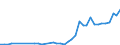 Flow: Exports / Measure: Values / Partner Country: World / Reporting Country: Netherlands