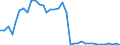 Flow: Exports / Measure: Values / Partner Country: World / Reporting Country: New Zealand